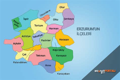 Erzurum ilçeleri